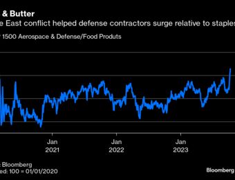 relates to Gaza Conflict: Markets Need to Prepare for Iran Risk of a Wider Crisis
