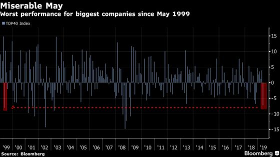 Johannesburg’s Biggest Stocks Suffer Worst May in Decades