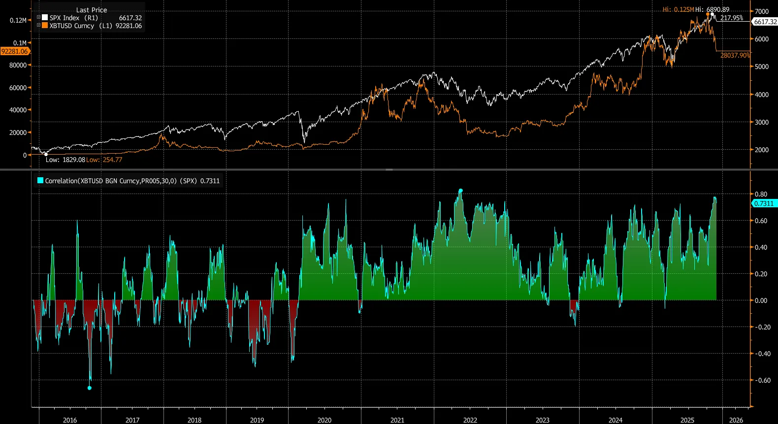 Bitcoin Is Becoming a Bigger Systemic Risk Every Day - Bloomberg