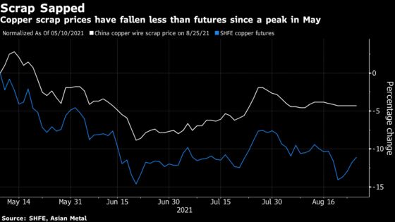 Metals Rebound on Signs Delta-Driven Demand Fears Are Overblown