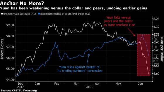 Yuan Slide Risks Reviving Trump's Attacks on China's Currency