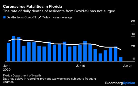 Don’t Fault Florida Yet for Its Handling of Covid-19