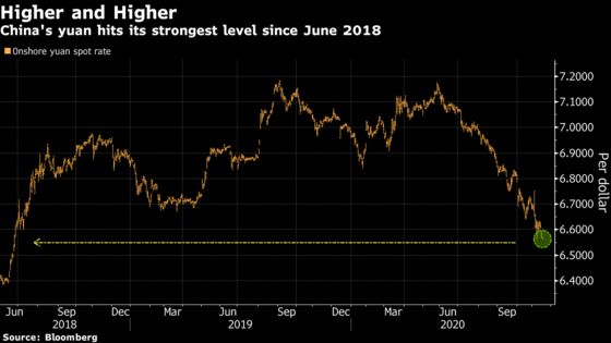 China’s Yuan Jumps to Strongest Since 2018 as Optimism Prevails