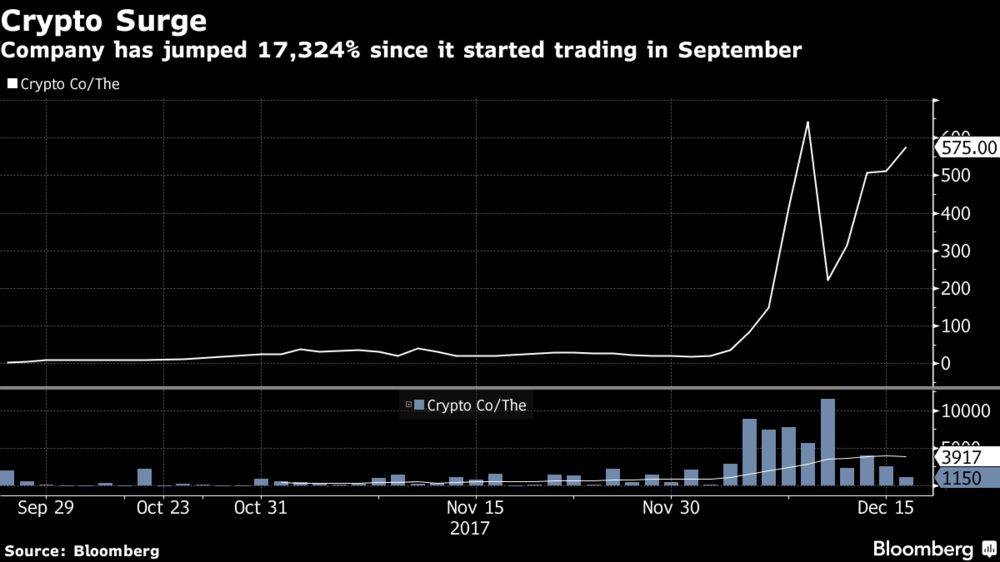 SEC Halts Crypto Stock Over Manipulation Concerns After Massive Jump Of Over 17,000 percent in less than three months  1000x-1