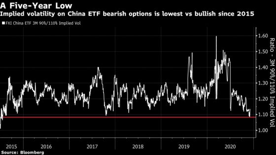 Emerging-Market Bulls Reveal Themselves in U.S. Options Trades