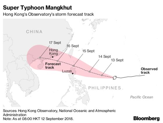 Super Typhoon Intensifies in Pacific and Heads Toward Hong Kong