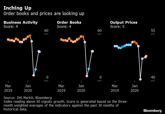 Slow Recovery Ahead for India Economy as Animal Spirits Stir