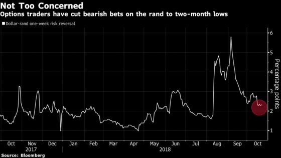 Markets Unfazed With Pressure on Finance Minister Before South Africa Budget