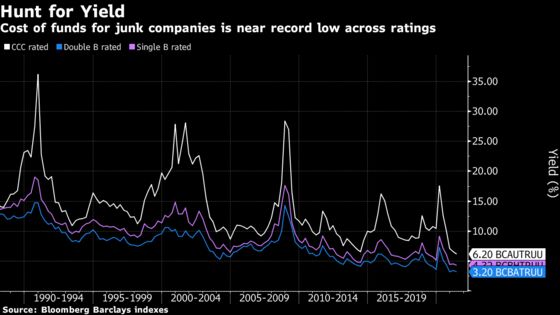 U.S. Bankruptcy Tracker: Easy Money Mutes Distress