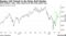 Nasdaq 100 Poised to Re-Enter Bull Market | With Monday's rally, index could be up 20% from April's low