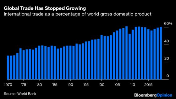 Container Shipping Is Booming Again. That Probably Won’t Last.