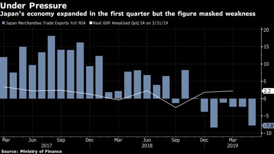 Japan’s Exports Slump, Hopes Turn to Trump-Xi