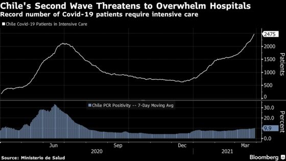 Chile Central Bank Head Says Recovery to Take Hold by Year’s End