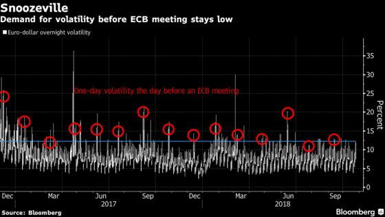 ECB Grappling Italy, Inflation to Give Traders Food for Thought