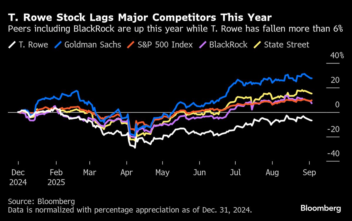 Goldman to Buy $1 Billion of T. Rowe Stock as Firms Team Up