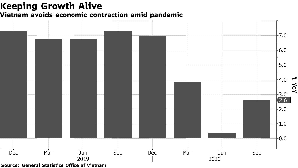 Viet Nam is among five economic 'connectors' in fragmenting world: Bloomberg