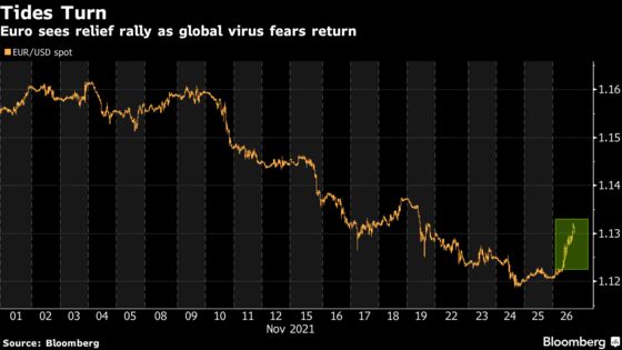 New Virus Pain Upends Global Policy Bets to Offer Relief to Euro