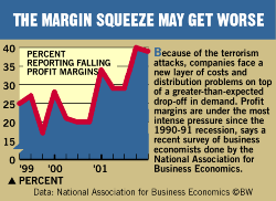 Chart: The Margin Squeeze May Get Worse