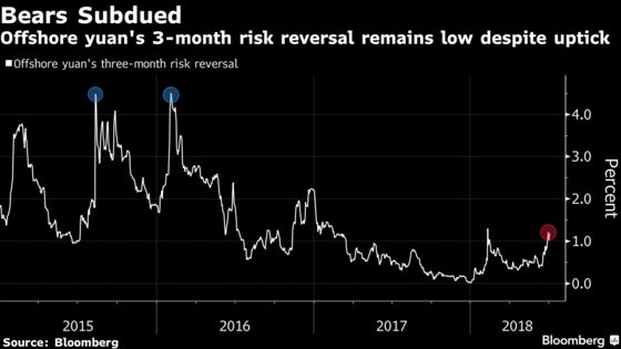 China's Yuan Shakeout Fails to Trigger Panic Among Traders