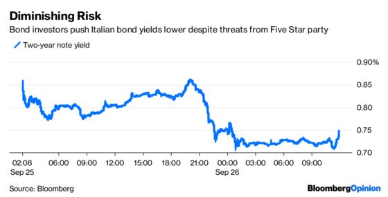 Markets, Meet Your New Federal Reserve Maestro