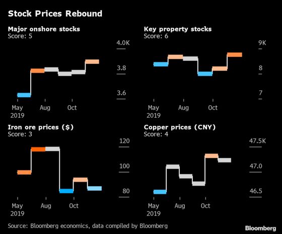 China’s Slowdown Rolls On Into October, Early Indicators Show