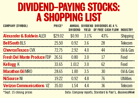 Graphic: Dividend-Paying Stocks: A Shopping List