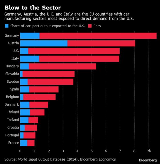 Here Are the Top 6 Issues Keeping EU Chiefs Awake Besides Brexit