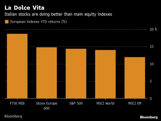 An Equity Index Is Doing the Perfect Italian Job: Taking Stock