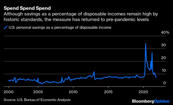 Shopping Is Going to Be A Lot More Painful in 2022