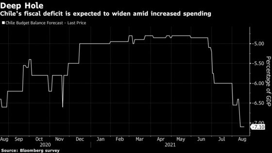 South American Local Bonds Are Getting Battered From All Sides