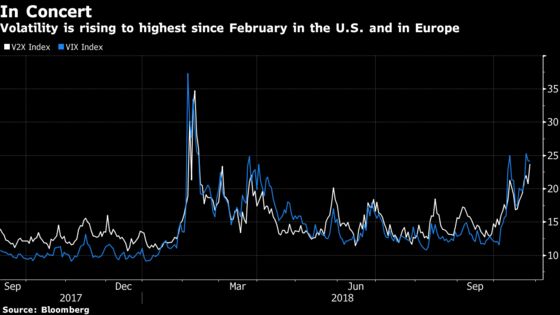 Equities Near Capitulation on U.K. Budget Day: Taking Stock