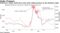 Indonesia's rupiah, bonds have come under selling pressure as the pandemic raged