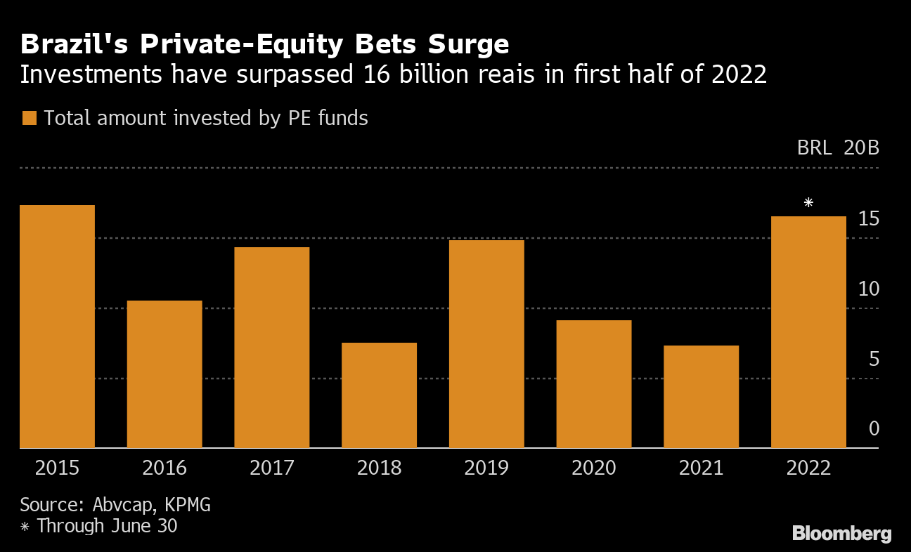 Is this the private equity cycle for Brazilian private banking