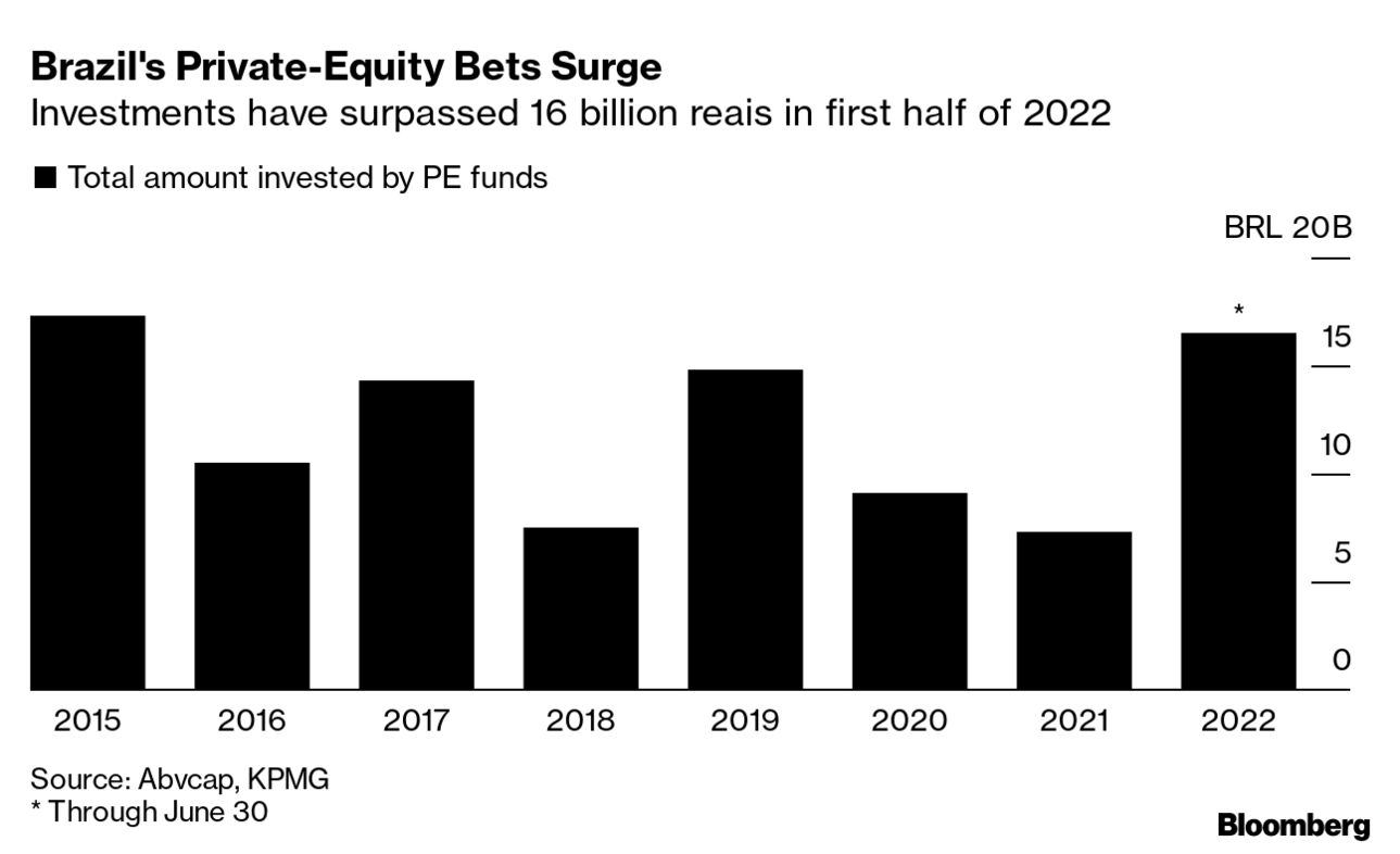 Is this the private equity cycle for Brazilian private banking