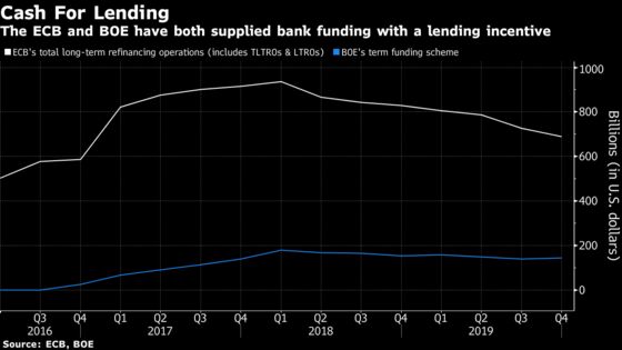 Fed Can Turn to Peers for Tips on Pushing Loans to Business