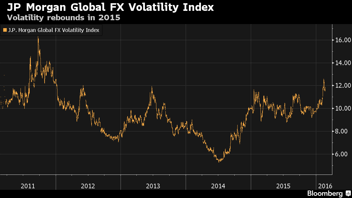 Deutsche bank ag forex