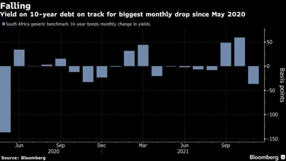 South Africa Budget Primes Traders for Rally and Some Volatility