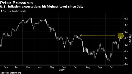 Vanguard Braces for Test of Bond Market’s Budding Inflation Bet