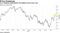 U.S. inflation expectations hit highest level since July