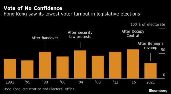 Hong Kong Eyes New Security Law After Electing Loyalists