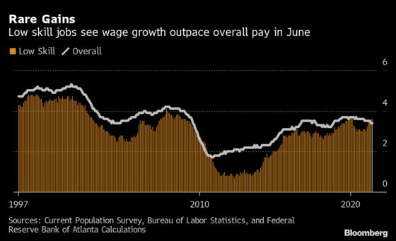 Corporate America Is Ponying Up for Workers Suddenly in Demand