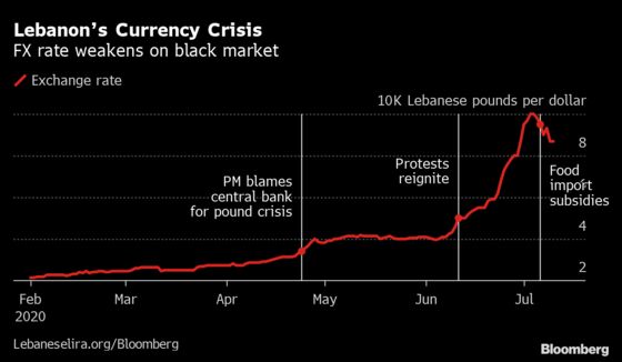 Lebanon Fences Off More of Its Economy Against Currency Crisis