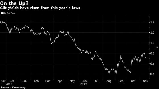 Bond Vigilantes Descend on U.K. as Election Promises Spiral