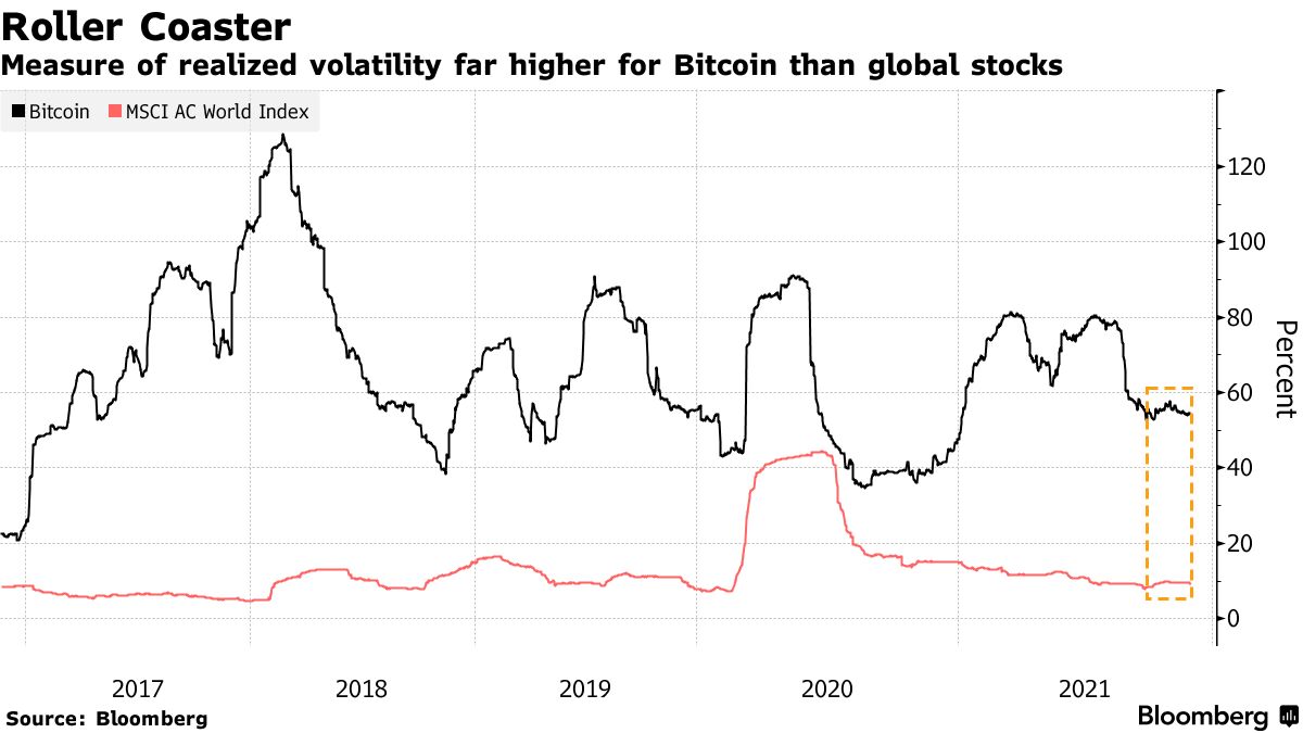 Crypto Struggles to Lure Australian Retirement Funds - Bloomberg