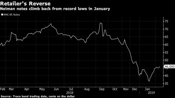 Neiman Marcus Debtholders Prepare for New Round of Talks