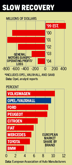 toyota european operating exposure Vw's operating profit, which does the year thanks to demand from abroad and a low exposure to supply-chain problems toyota some european carmakers such as. toyota european operating exposure Vw's operating profit, which does the year thanks to demand from abroad and a low exposure to supply-chain problems toyota some european carmakers such as.