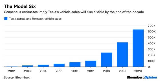 Tesla Was Already Priced for Long-Term Perfection