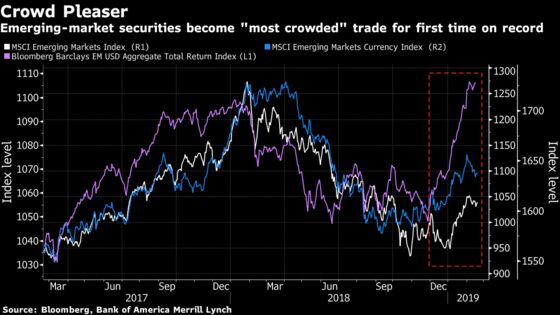 Warning Signs Flash for HSBC, Merrill in Emerging Market Rally