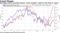 Emerging-market securities become "most crowded" trade for first time on record