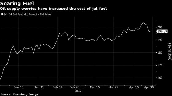 Lufthansa Halts Eurowings Capacity Growth as Fare War Bites